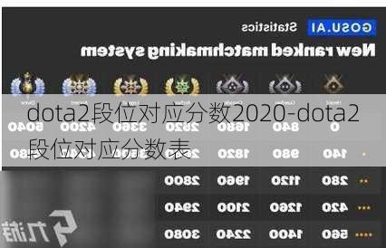 dota2段位对应分数2020-dota2段位对应分数表