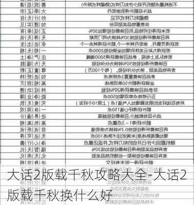 大话2版载千秋攻略大全-大话2版载千秋换什么好