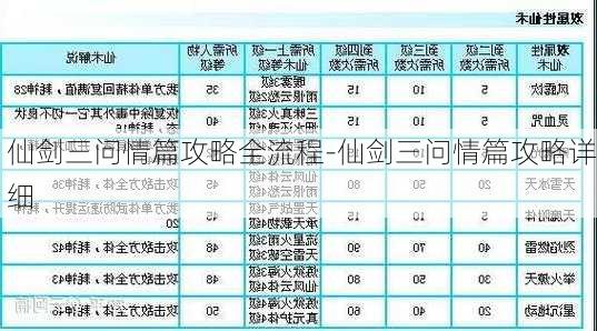 仙剑三问情篇攻略全流程-仙剑三问情篇攻略详细