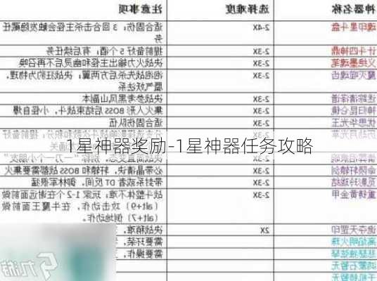 1星神器奖励-1星神器任务攻略