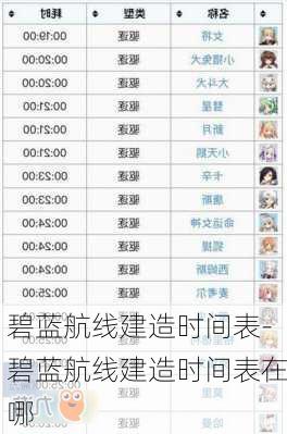 碧蓝航线建造时间表-碧蓝航线建造时间表在哪