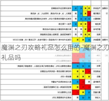 魔渊之刃攻略礼品怎么用的-魔渊之刃礼品吗