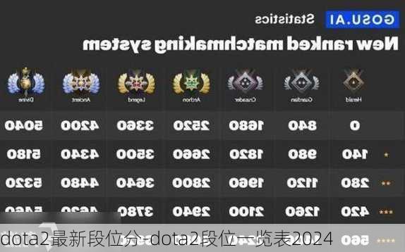 dota2最新段位分-dota2段位一览表2024