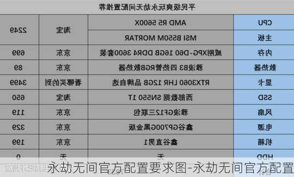 永劫无间官方配置要求图-永劫无间官方配置