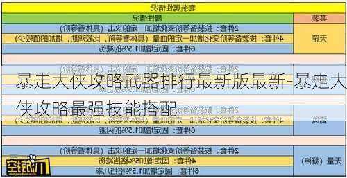 暴走大侠攻略武器排行最新版最新-暴走大侠攻略最强技能搭配