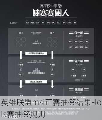 英雄联盟msi正赛抽签结果-lols赛抽签规则