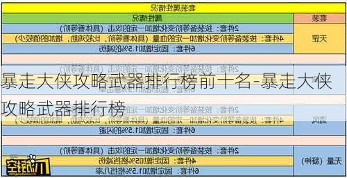 暴走大侠攻略武器排行榜前十名-暴走大侠攻略武器排行榜