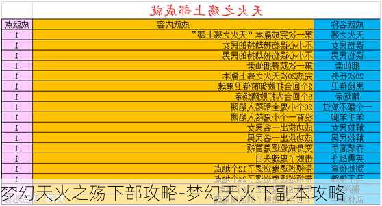 梦幻天火之殇下部攻略-梦幻天火下副本攻略