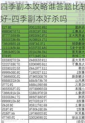 四季副本攻略谁答题比较好-四季副本好杀吗