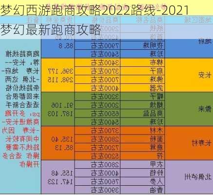 梦幻西游跑商攻略2022路线-2021梦幻最新跑商攻略