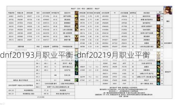 dnf20193月职业平衡-dnf20219月职业平衡