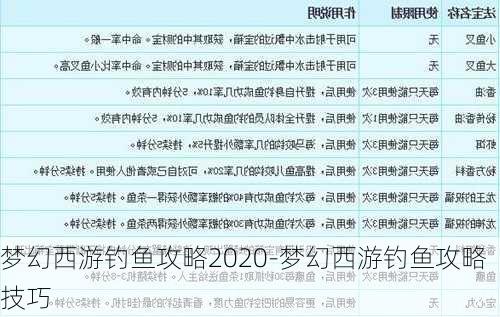 梦幻西游钓鱼攻略2020-梦幻西游钓鱼攻略技巧