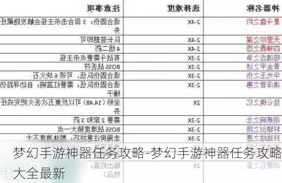 梦幻手游神器任务攻略-梦幻手游神器任务攻略大全最新