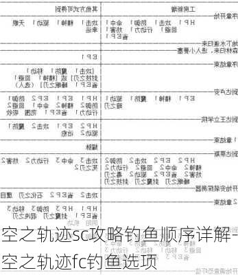 空之轨迹sc攻略钓鱼顺序详解-空之轨迹fc钓鱼选项