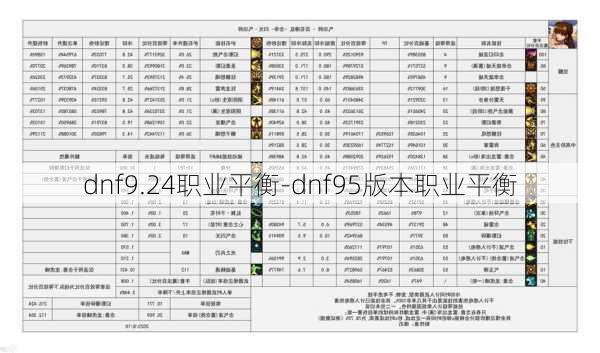 dnf9.24职业平衡-dnf95版本职业平衡