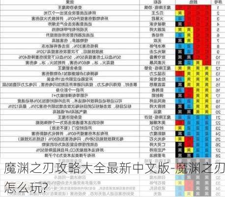 魔渊之刃攻略大全最新中文版-魔渊之刃怎么玩?