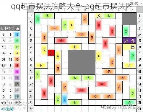 qq超市摆法攻略大全-qq超市摆法图