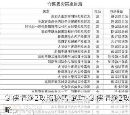 剑侠情缘2攻略秘籍 武功-剑侠情缘2攻略