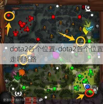 dota2各个位置-dota2各个位置走哪条路