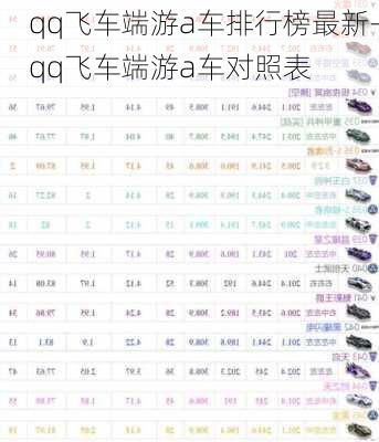 qq飞车端游a车排行榜最新-qq飞车端游a车对照表