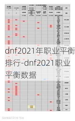 dnf2021年职业平衡排行-dnf2021职业平衡数据