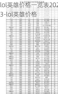 lol英雄价格一览表2023-lol英雄价格