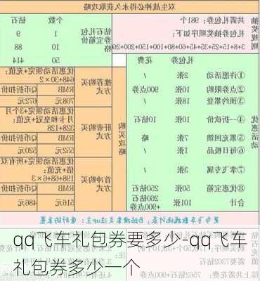 qq飞车礼包券要多少-qq飞车礼包券多少一个