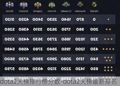 dota2天梯排行榜分数-dota2天梯最新排名