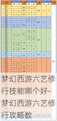 梦幻西游六艺修行技能哪个好-梦幻西游六艺修行攻略数