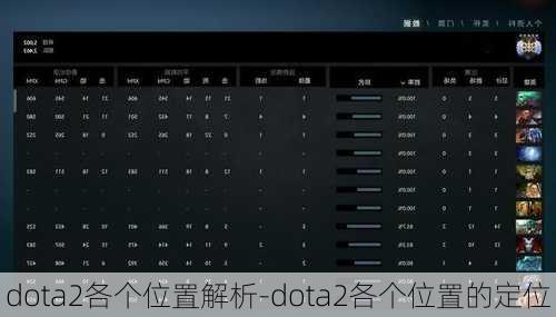 dota2各个位置解析-dota2各个位置的定位