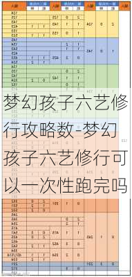 梦幻孩子六艺修行攻略数-梦幻孩子六艺修行可以一次性跑完吗