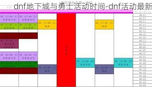 dnf地下城与勇士活动时间-dnf活动最新