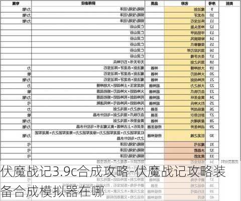 伏魔战记3.9c合成攻略-伏魔战记攻略装备合成模拟器在哪