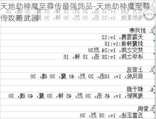 天地劫神魔至尊传最强饰品-天地劫神魔至尊传攻略武器