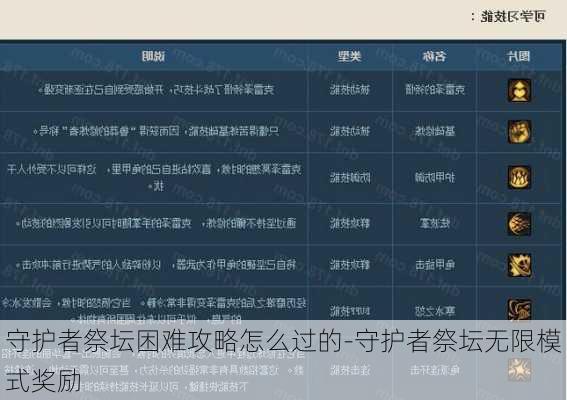 守护者祭坛困难攻略怎么过的-守护者祭坛无限模式奖励