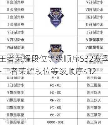 王者荣耀段位等级顺序S32赛季-王者荣耀段位等级顺序s32