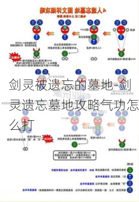 剑灵被遗忘的墓地-剑灵遗忘墓地攻略气功怎么打