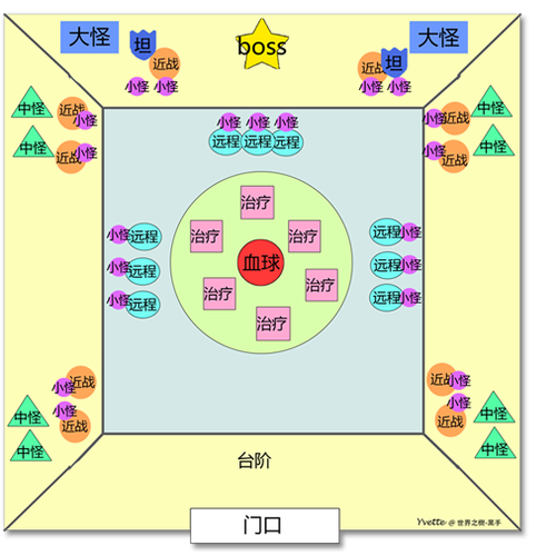 mop10人雷神王座攻略详解-雷神王座boss顺序