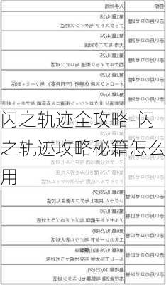 闪之轨迹全攻略-闪之轨迹攻略秘籍怎么用