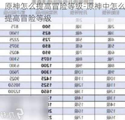 原神怎么提高冒险等级-原神中怎么提高冒险等级