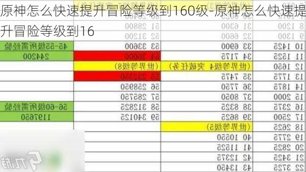 原神怎么快速提升冒险等级到160级-原神怎么快速提升冒险等级到16