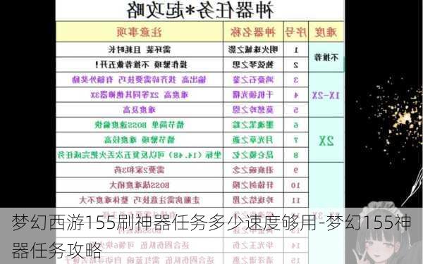 梦幻西游155刷神器任务多少速度够用-梦幻155神器任务攻略