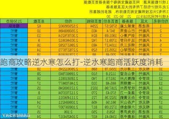 跑商攻略逆水寒怎么打-逆水寒跑商活跃度消耗