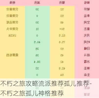 不朽之旅攻略流派推荐孤儿推荐-不朽之旅孤儿神格推荐