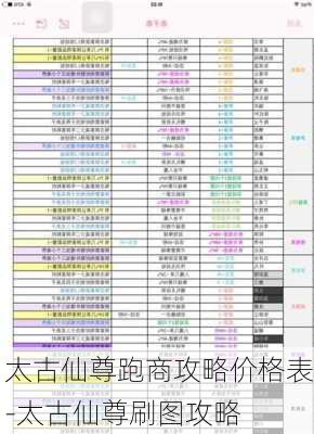 太古仙尊跑商攻略价格表-太古仙尊刷图攻略