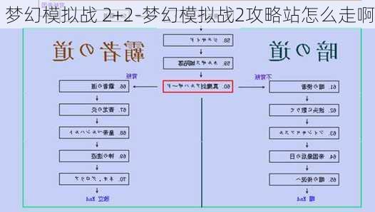 梦幻模拟战 2+2-梦幻模拟战2攻略站怎么走啊