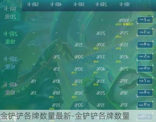 金铲铲各牌数量最新-金铲铲各牌数量